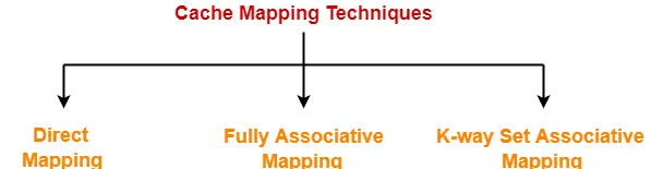 What is Cache Mapping? | GreenTek Solutions, LLC