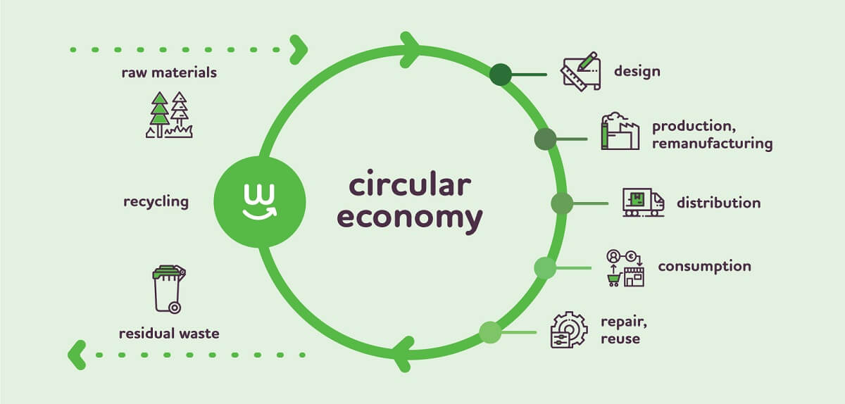 From consumers to users - The advantages of the circular economy