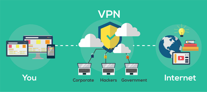 Learn more about VPN