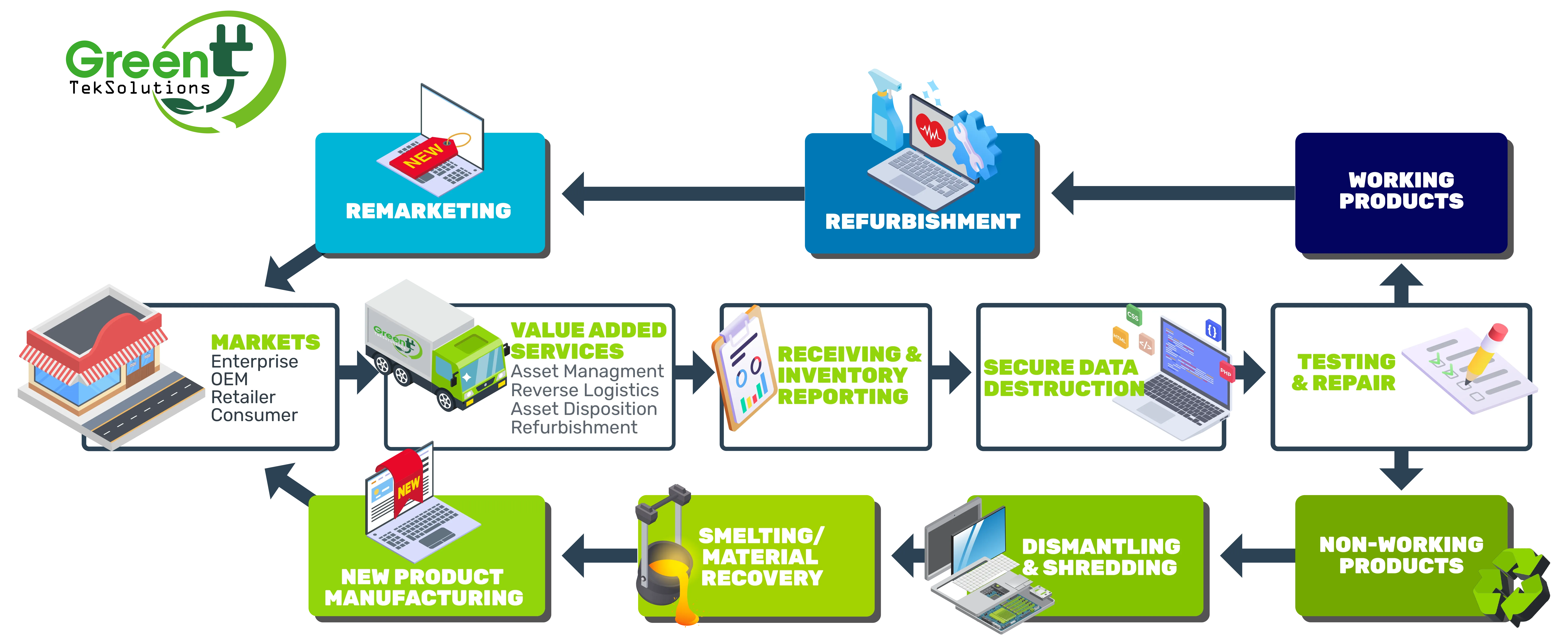 itad-infography