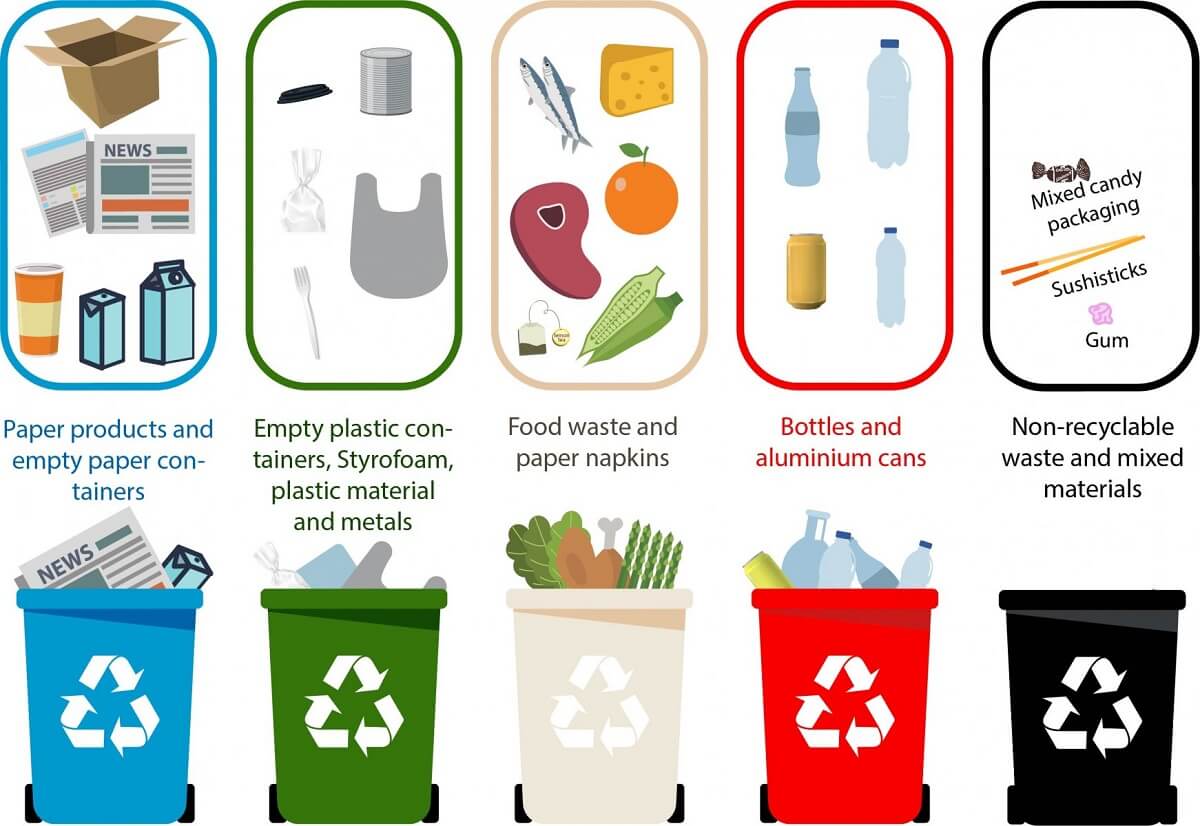Recyclable Waste