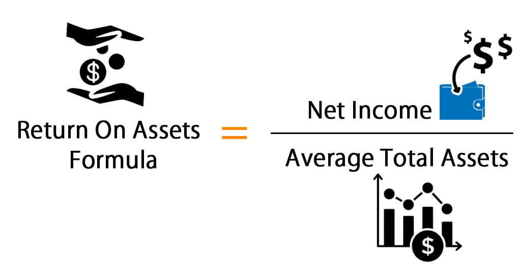 The importance of the return on the Assets